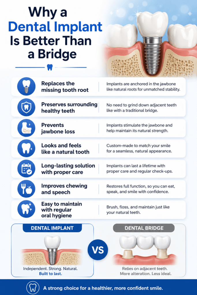 single implant