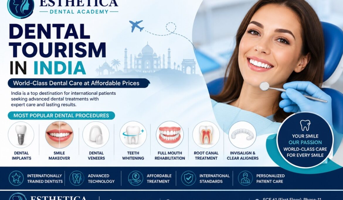 Dental Tourism in India