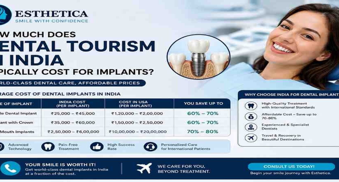 How much does dental tourism in India typically cost for implants