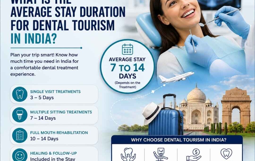 What is the average stay duration for dental tourism in India?