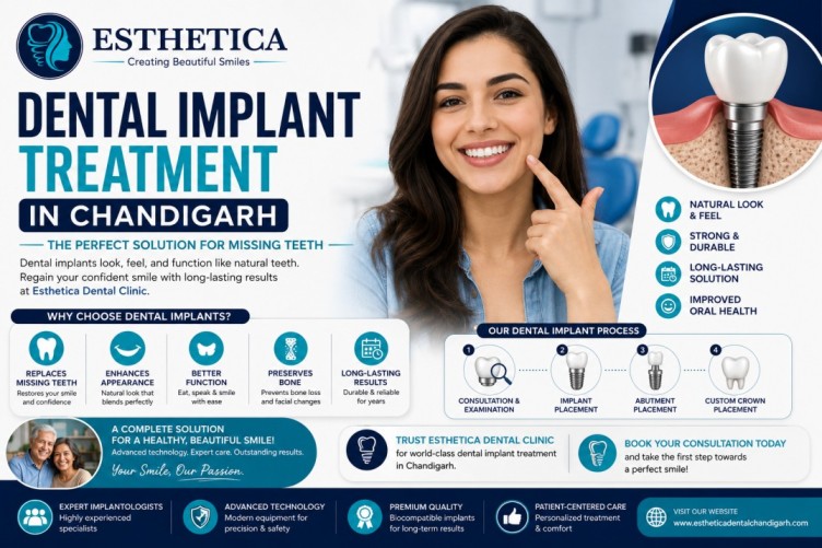 Dental Implant Treatment in Chandigarh for Missing Teeth