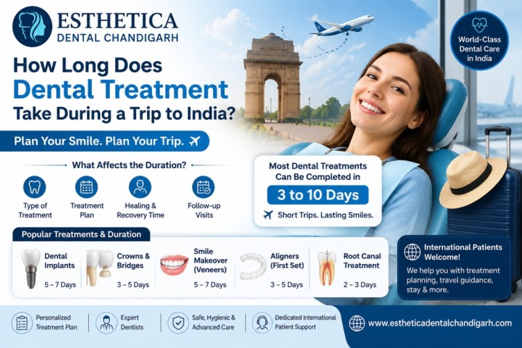 How Long Does Dental Treatment Take During a Trip to India