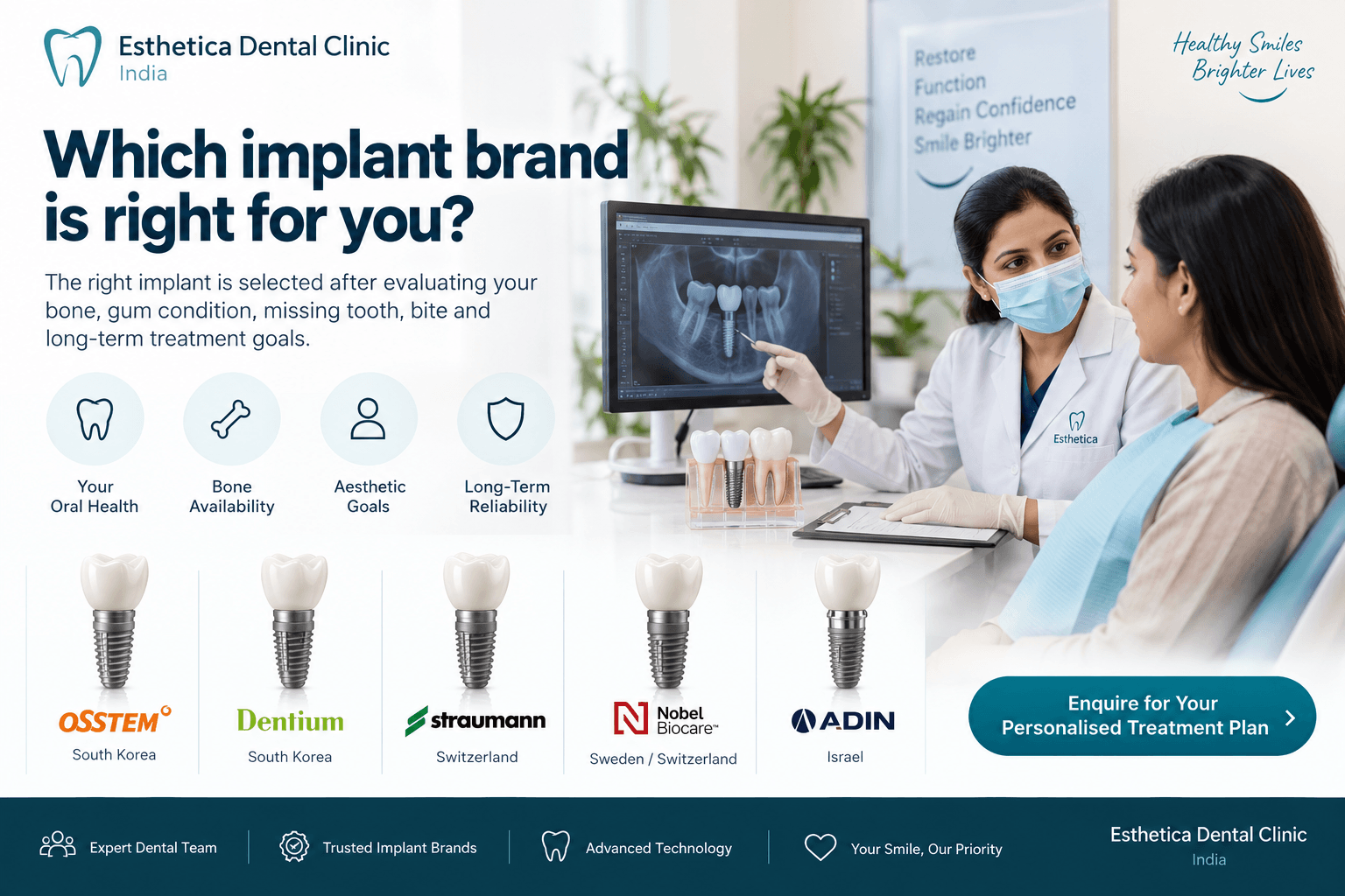 Dental implant consultation